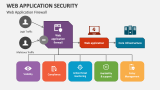 Web Application Security PowerPoint Presentation Slides - PPT Template