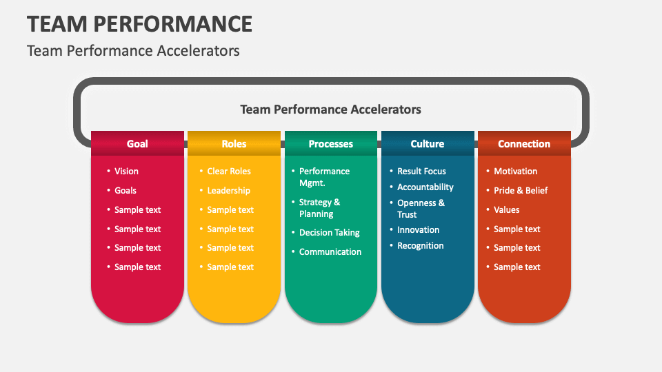 thesis team performance