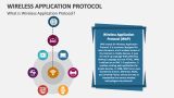 Wireless Application Protocol PowerPoint and Google Slides Template ...