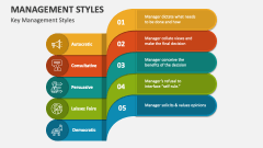 Key Management Styles - Slide 1