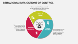 Behavioral Implications of Control - Slide 2