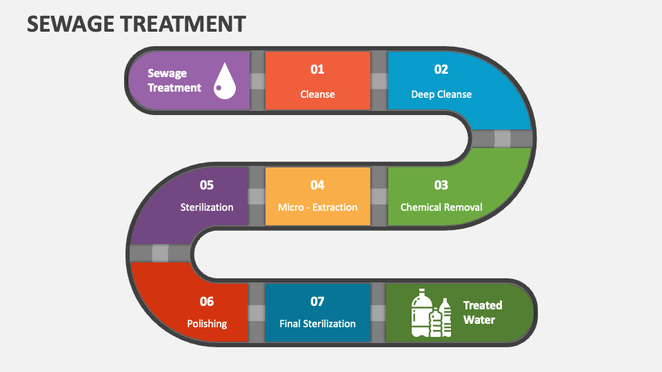 Sewage Treatment PowerPoint Presentation Slides PPT Template sewage-treatment-powerpoint-presentation-slides-ppt-template