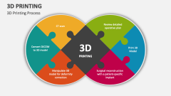 3D Printing Process - Slide 1