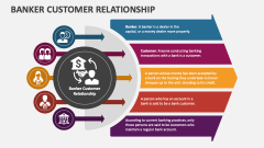 Banker Customer Relationship - Slide 1