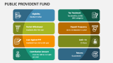 Public Provident Fund (PPF) - Slide 4