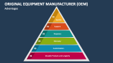 Advantages of Original Equipment Manufacturer (OEM) - Slide 4