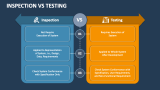 Inspection Vs Testing PowerPoint and Google Slides Template - PPT Slides