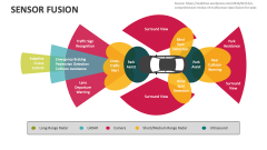 Sensor Fusion - Slide 1