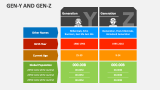 Gen-Y and Gen-Z - Slide 1
