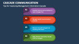 Tips for Improving Management Information Cascade - Slide 3
