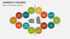 Effects of Domestic Violence - Slide 1