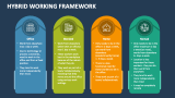 Hybrid Working Framework - Slide 4