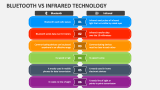 Bluetooth Vs Infrared Technology - Slide 2