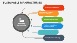 Sustainable Manufacturing - Slide 4