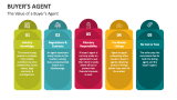 The Value of a Buyer's Agent - Slide 3