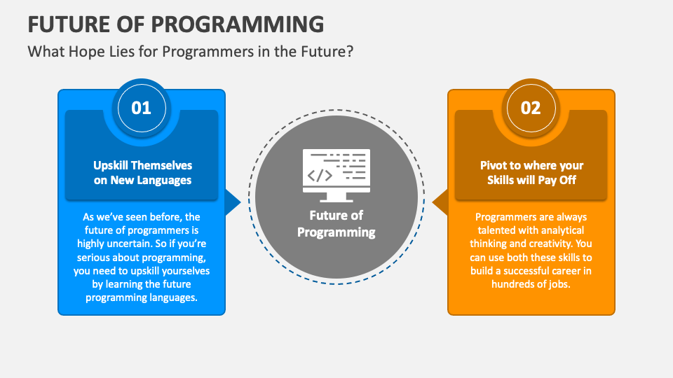 Future of Programming PowerPoint and Google Slides Template - PPT Slides