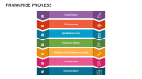 Franchise Process - Slide 2