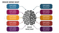 Brain Mind Map - Slide 1