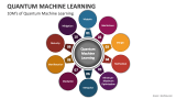 10M's of Quantum Machine Learning - Slide 3