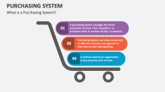 What is a Purchasing System - Slide 1