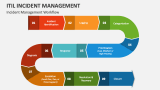 ITIL Incident Management Workflow - Slide 3