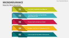 Need for Micro-Insurance - Slide 1