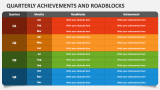 Quarterly Achievements and Roadblocks - Slide 5