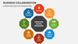 Collaborative Business Relationships - Slide 3