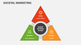 Societal Marketing - Slide 1