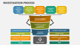 Investigation Process PowerPoint Presentation Slides - PPT Template