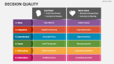 Decision Quality - Slide 3