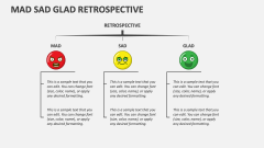 Mad Sad Glad Retrospective - Slide 1
