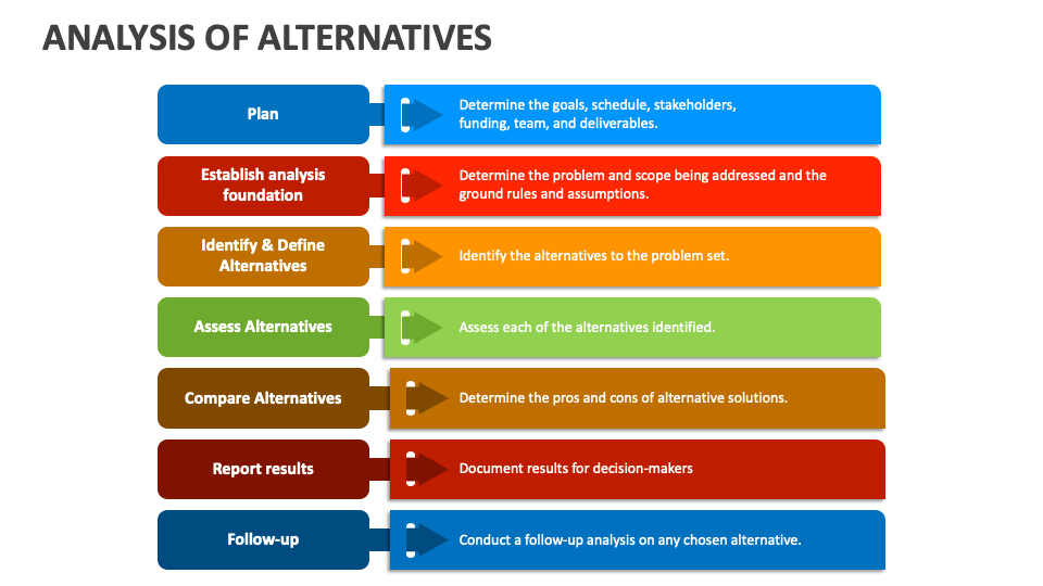presentation about alternative