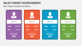 Sales Target Achievement Report - Slide 2