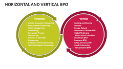 Horizontal and Vertical BPO - Slide 1