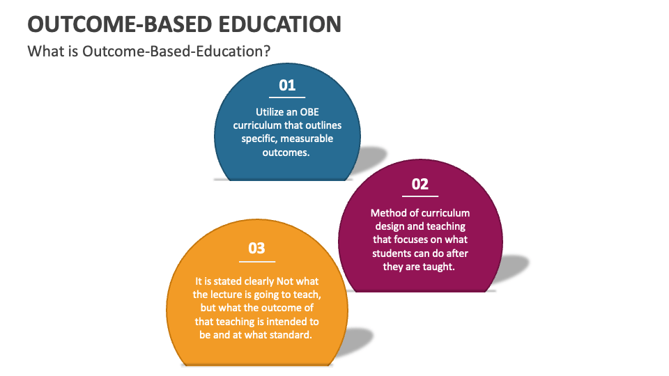 outcome based education powerpoint presentation