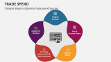 5 Simple Steps to Optimize Trade Spend Success - Slide 3