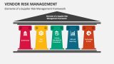 Elements of a Supplier Risk Management Framework - Slide 3