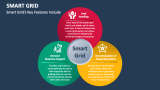 Smart Grid's Key Features Include - Slide 3