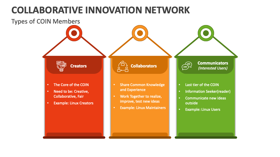 Collaborative Innovation Network Powerpoint Presentation Slides Ppt Collaborative Innovation Network Powerpoint Presentation Slides Ppt