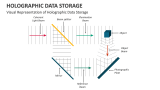 Visual Representation of Holographic Data Storage - Slide 1
