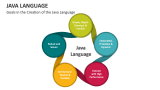 Goals in the Creation of the Java Language - Slide 2