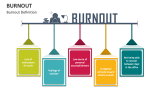 Burnout Definition - Slide 2