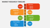 Market Research Timeline - Slide 4