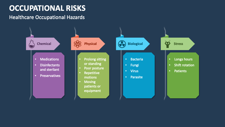Occupational Risks Powerpoint And Google Slides Template Ppt Slides Occupational Risks Powerpoint And Google Slides Template Ppt Slides