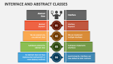 Interface and Abstract Classes PowerPoint Presentation Slides - PPT ...