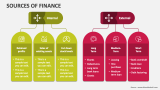 Sources of Finance - Slide 3