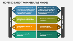 Hofstede and Trompenaars Model - Slide 1