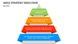 Agile Strategy Execution Benefits - Slide 4