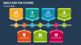 7 Future Skills - Slide 3